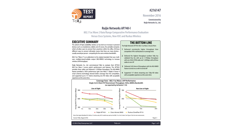Tolly Test Report-Ruijie Networks 802.11ac Wave 2 AP Test Using IxChariot